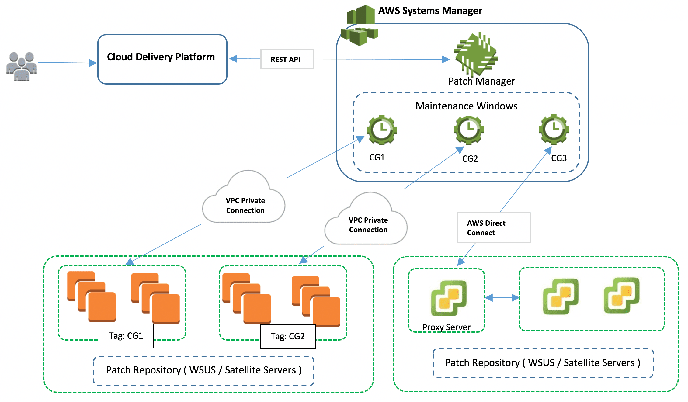 aws_system_manager